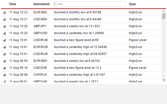Trade Signals Widgets Dukascopy Trading Tools - 