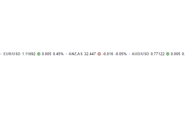 Market Quotes Widgets Dukascopy Trading Tools - 
