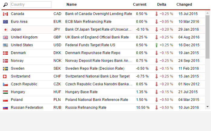 Financial Calendars Widgets :: Dukascopy Trading Tools