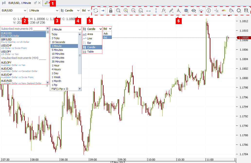 Dukascopy jforex market depth indicator tool forex price action scalping free download