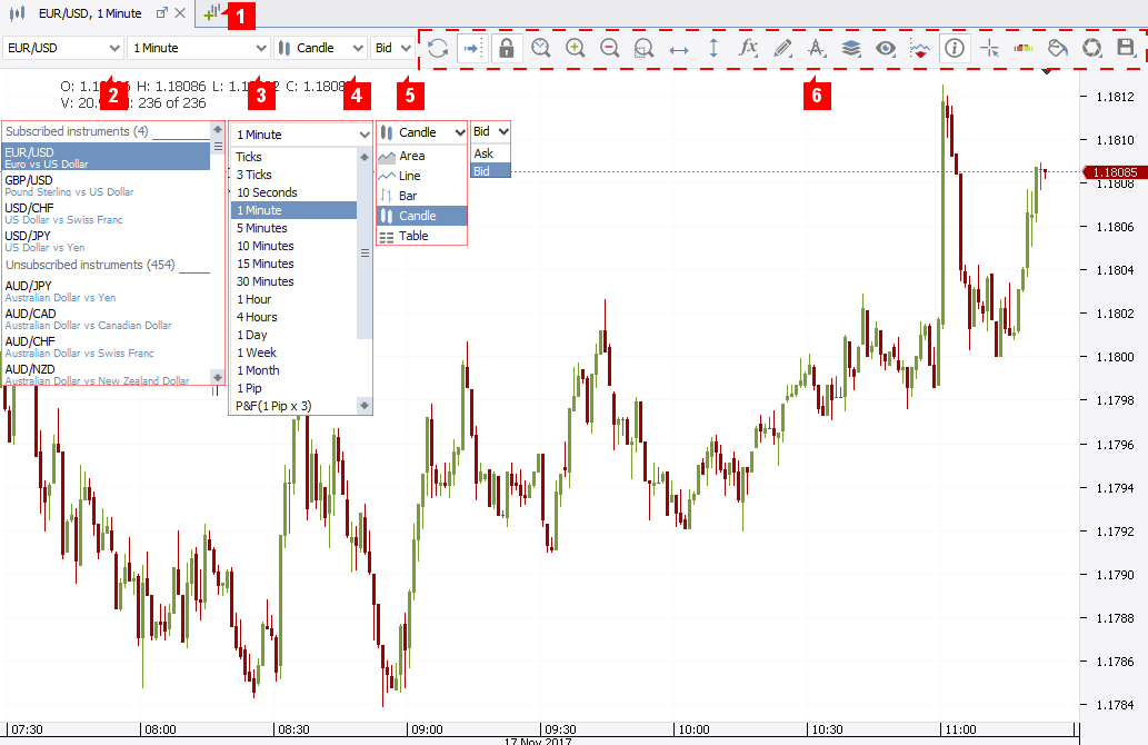 Dukascopy Live Chart