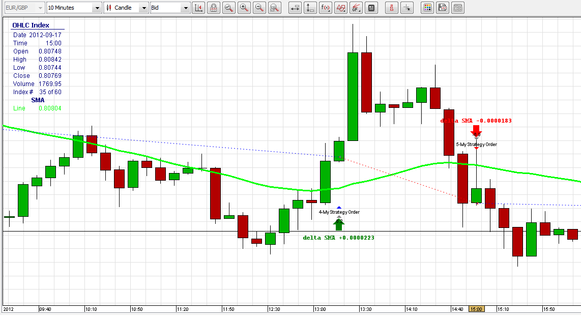 001_ChartUsage_output_chart