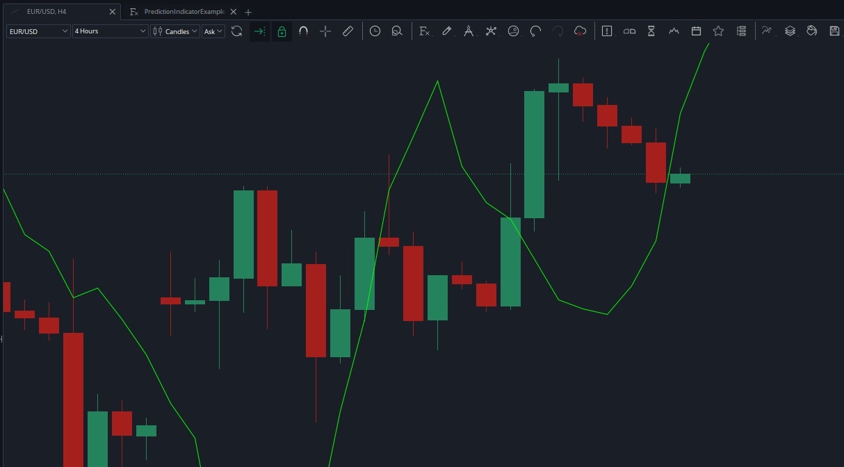 prediction_line_indicator