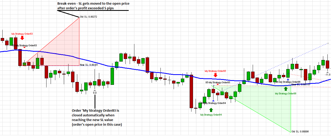 001_StoLossStrategy_results