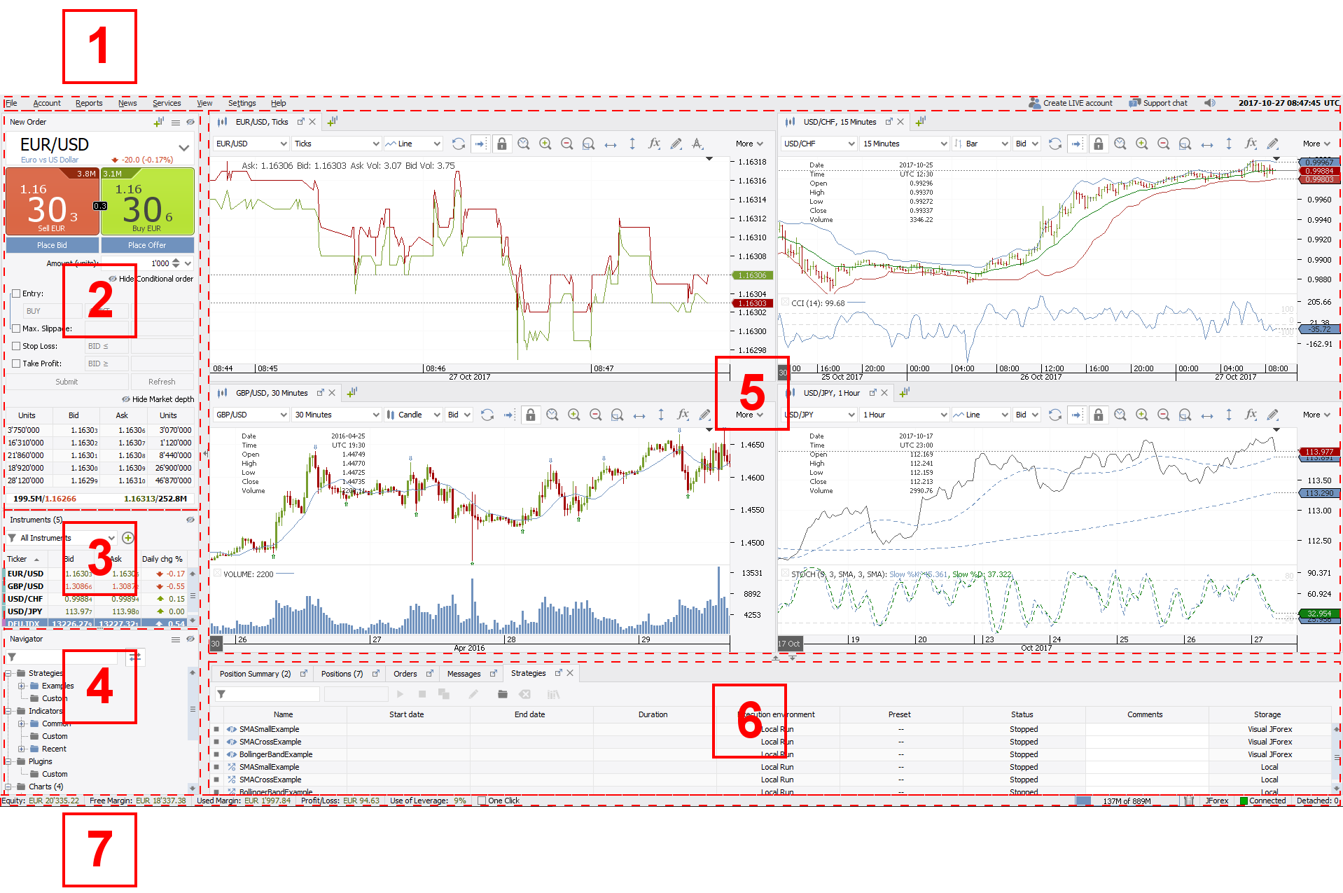 Dukascopy Live Chart