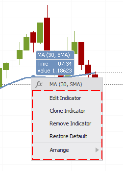 Edit Indicator C
