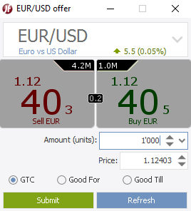 Jforex submit order