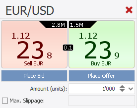 Jforex submit order