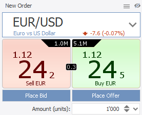 Jforex submit order