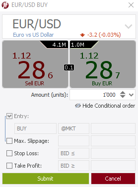 Jforex submit order