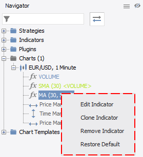 Edit Indicator Nav