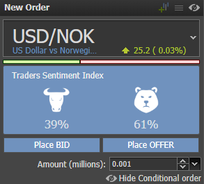 Sentiment index