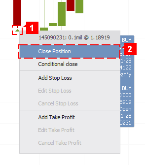 Chart Close