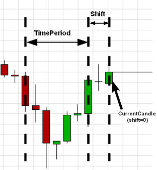 strategy_indicators_overview_1