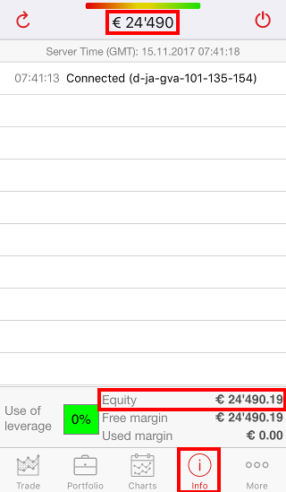 Iphone Equity