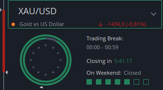 breaks