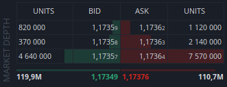 market_depth
