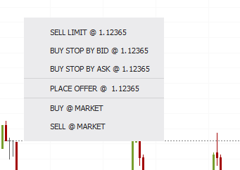 Jforex submit order