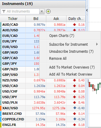 Chart Open