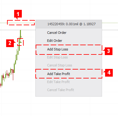 Add SLTP Chart