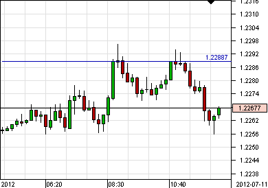 OrderLine2