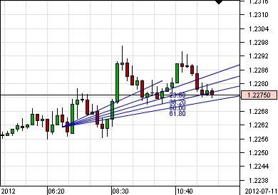 FiboFan2