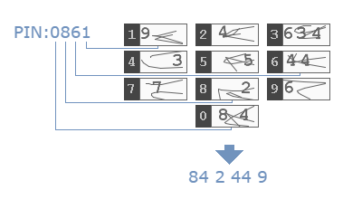 Diebstahlschutz Digital Wegfahrsperre PIN Code