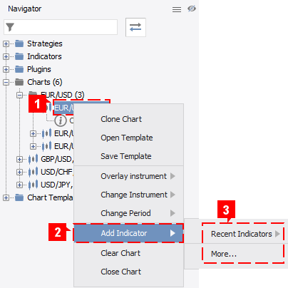 Add Indicator Nav
