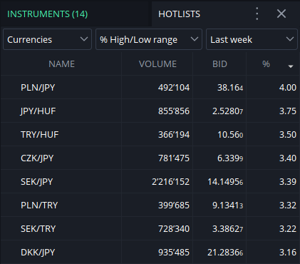 hotlist_ccy