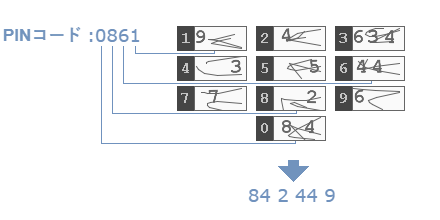 secure-code1-JP