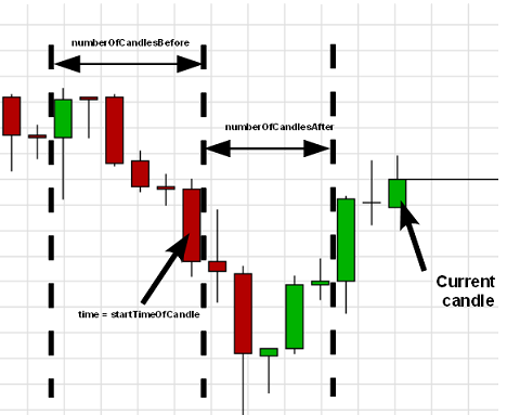 strategy_indicators_overview_2