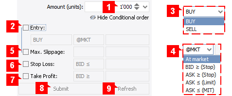 Conditional Order Panel