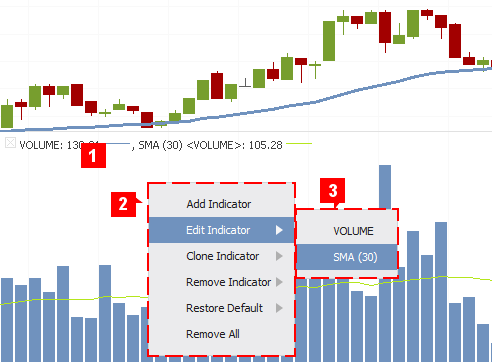 Edit Indicator Bottom C