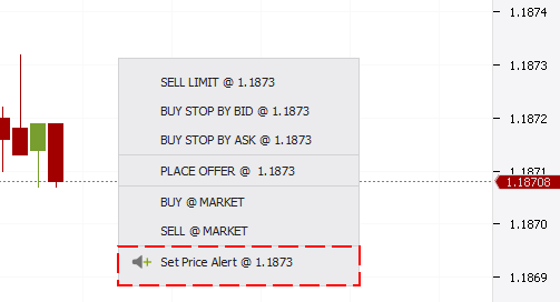 Price Alert Chart