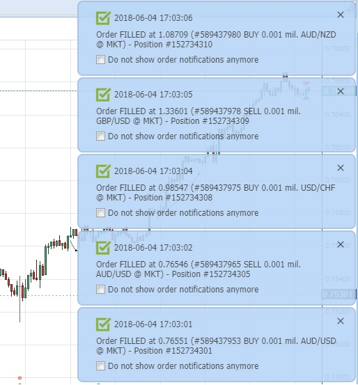 Trading and webinars notifications
