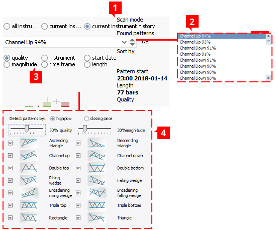 Pattern Overview