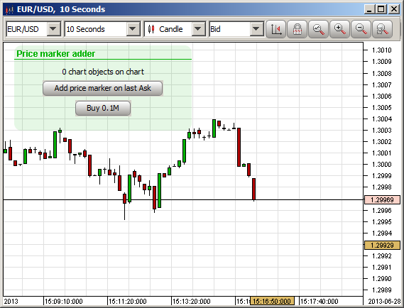 Forex Chart Widget