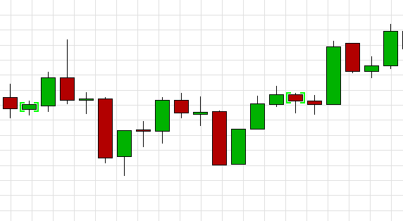 Java Candlestick Chart