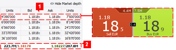 Market Depth