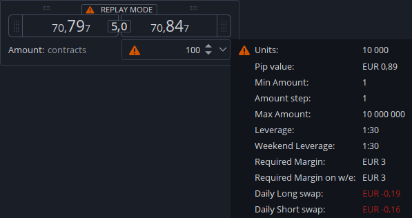 leverage