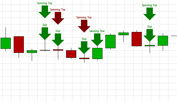 candlePatternsMulti2