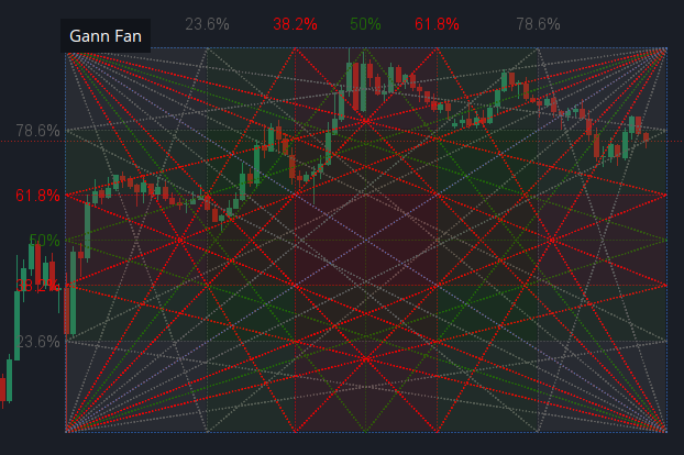 gann_box