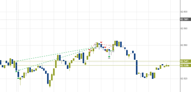 Historical orders lines