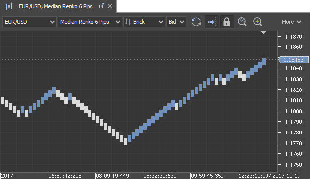 Renko Charts Wiki