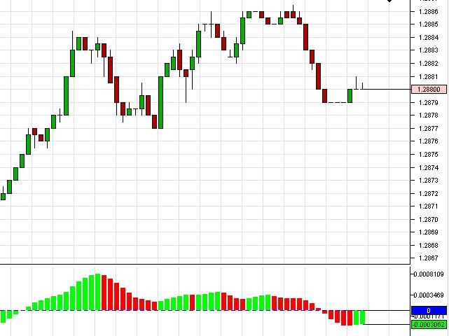 indicator_catalog_5