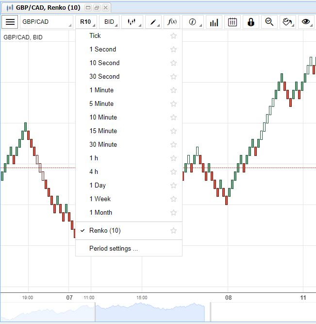 Renko Charts Wiki