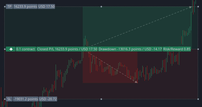 riskreward