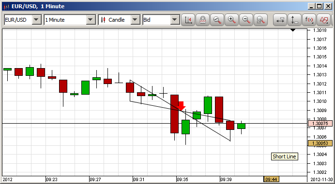 Jforex indicator tutorial
