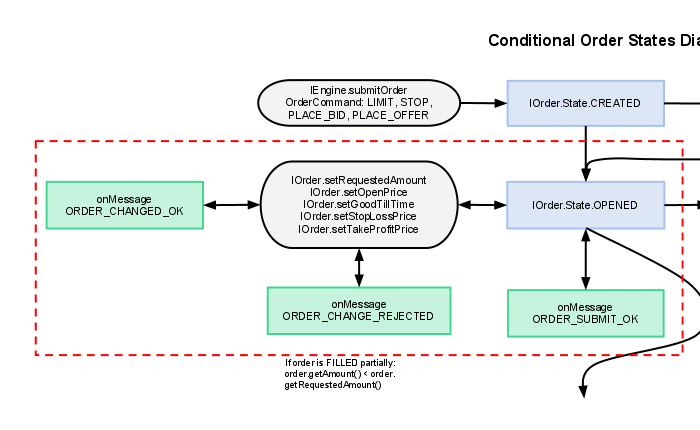 Order State Zoom