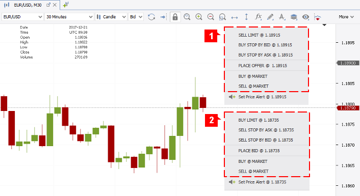 Dukascopy Live Chart